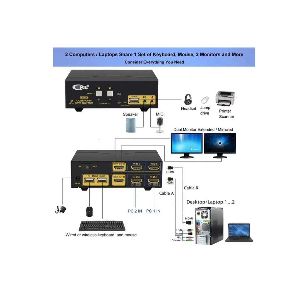 CKL HDMI KVM Switch 2 Port Dual Monitor Extended Display USB KVM Switch No Cords